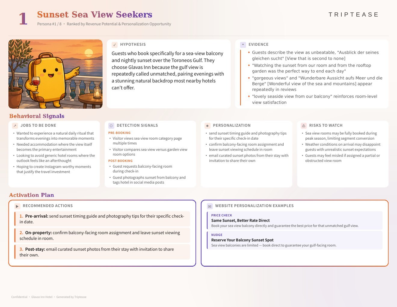 Glavas Inn Hotel Guest Personas Report — first persona