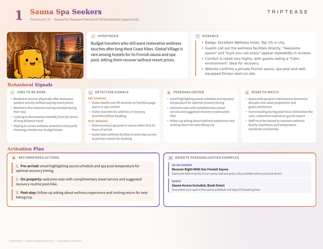 Global Village Backpackers Guest Personas Report — first persona