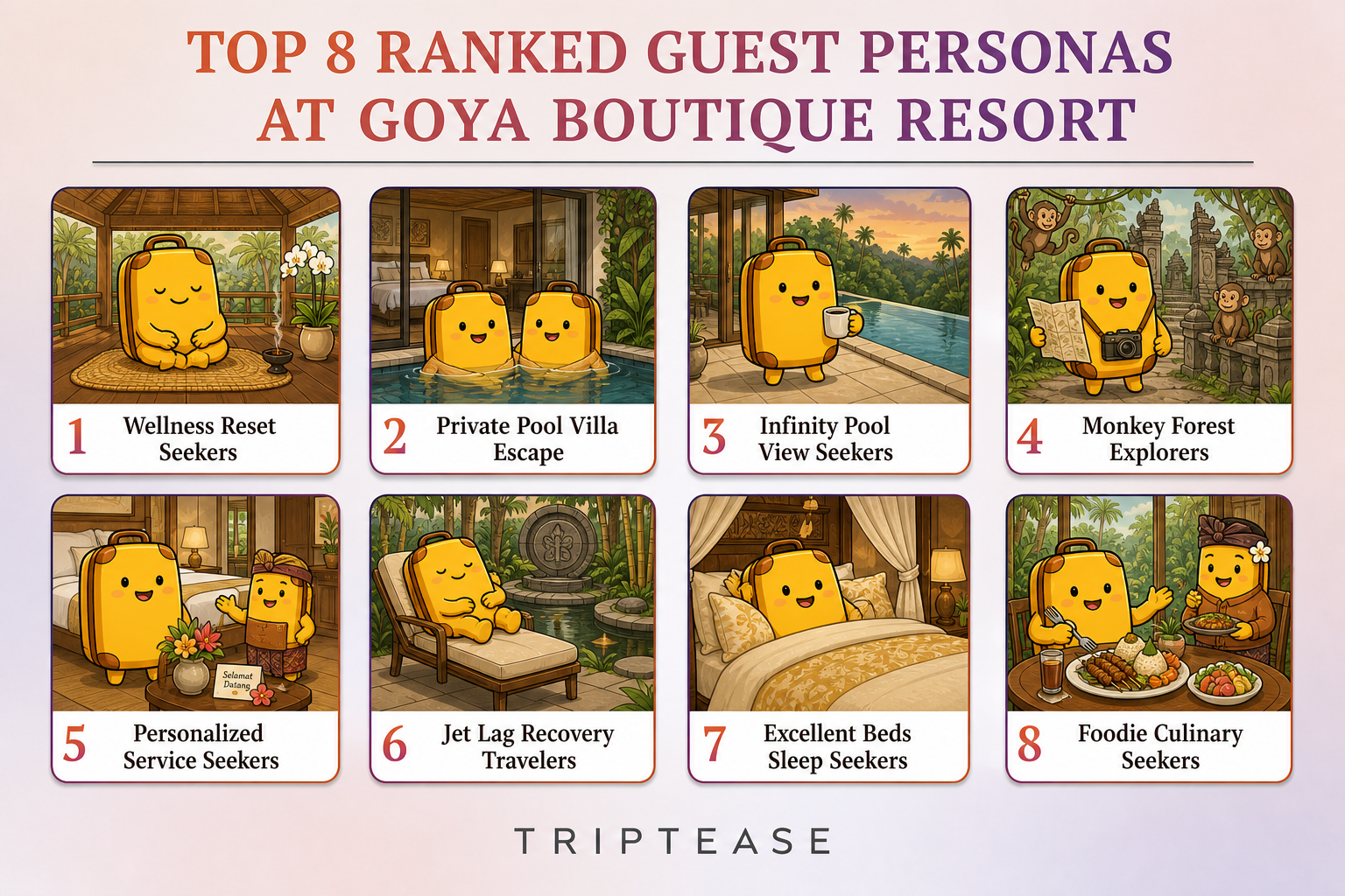 Goya Boutique Resort Guest Personas Report cover