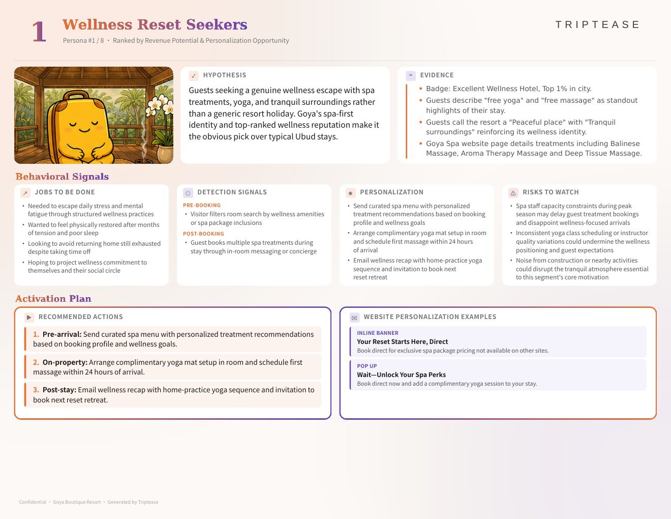 Goya Boutique Resort Guest Personas Report — first persona