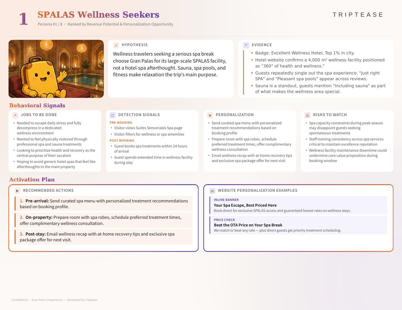Gran Palas 5 Experience Guest Personas Report — first persona