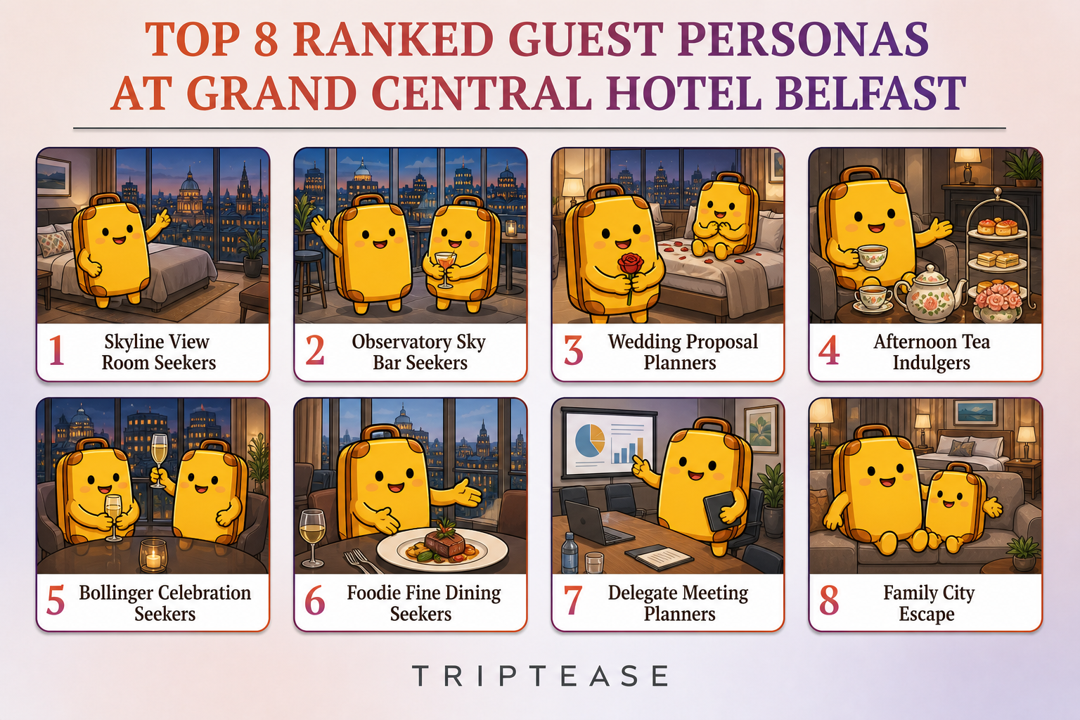 Grand Central Hotel Belfast Guest Personas Report cover