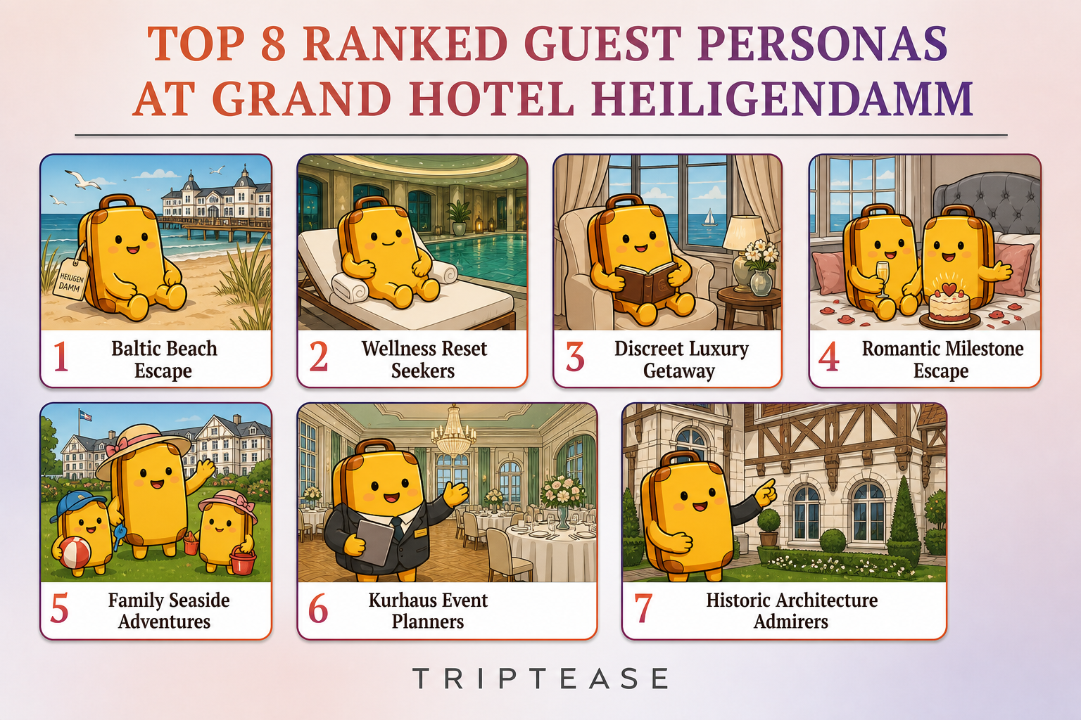 Grand Hotel Heiligendamm Guest Personas Report cover