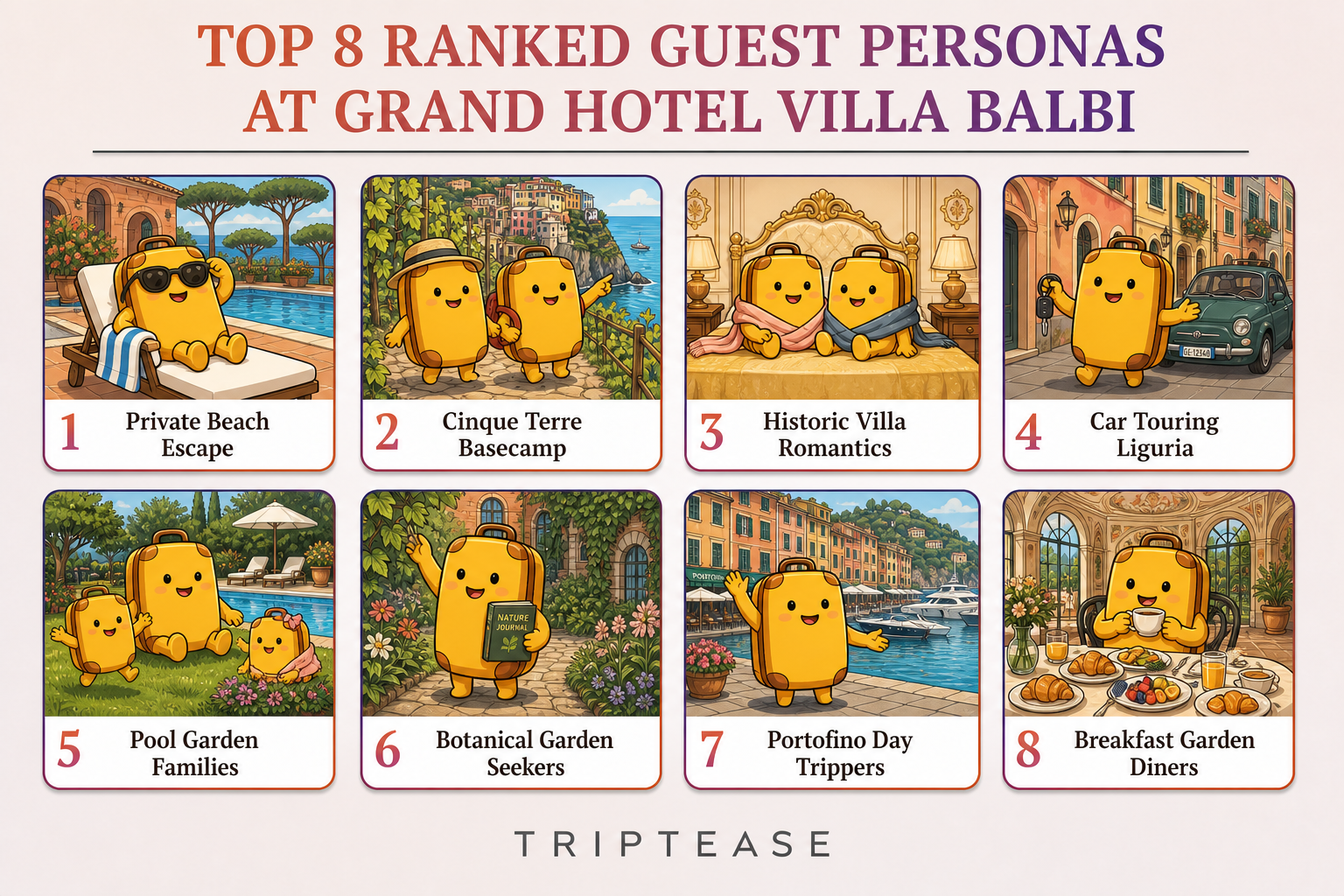 Grand Hotel Villa Balbi Guest Personas Report cover
