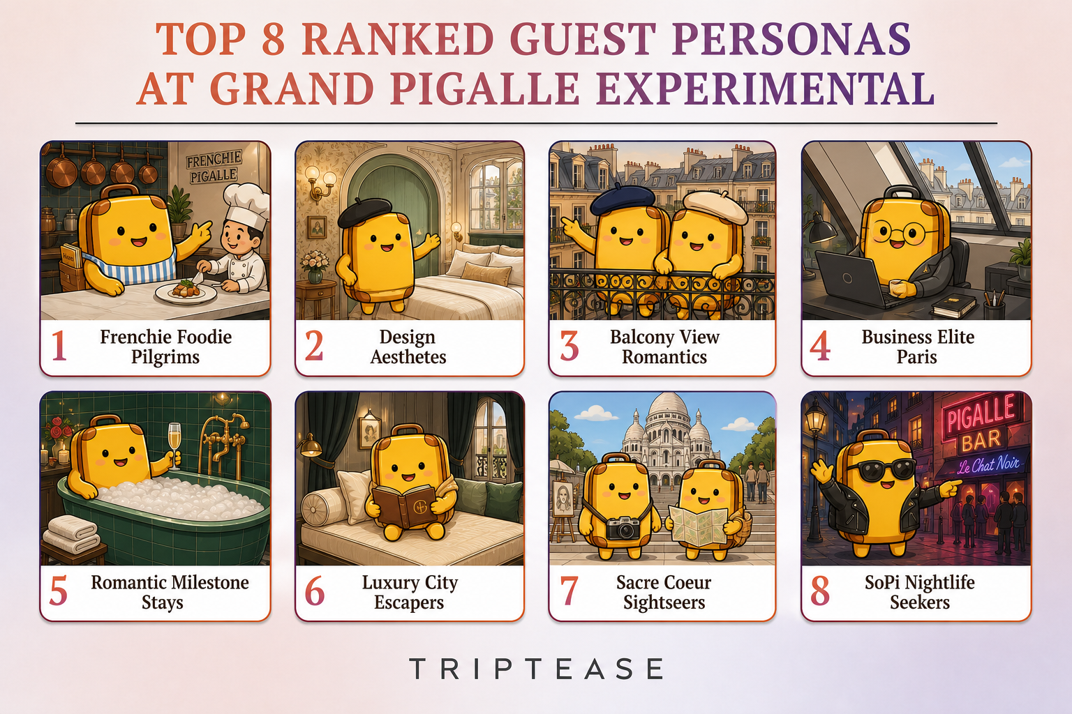 Grand Pigalle Experimental Guest Personas Report cover