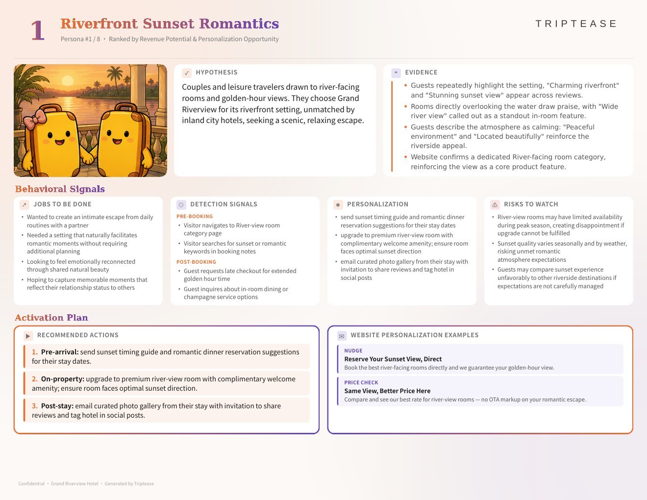 Grand Riverview Hotel Guest Personas Report — first persona