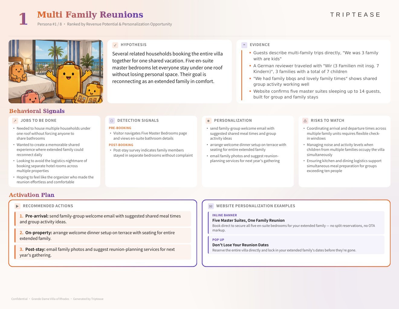 Grande Dame Villa of Rhodes Guest Personas Report — first persona