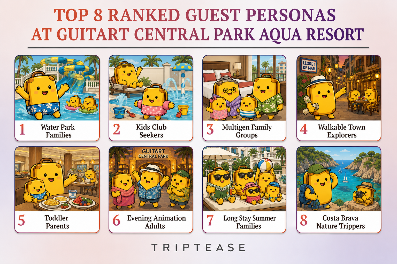 Guitart Central Park Aqua Resort Guest Personas Report cover