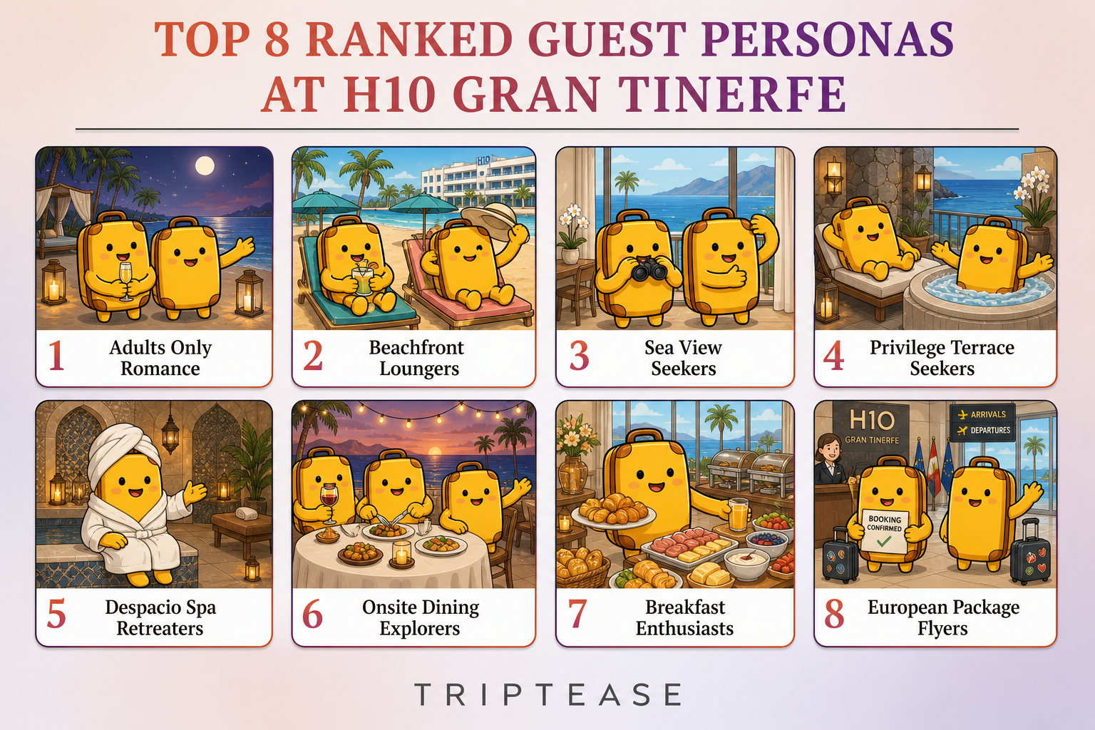H10 Gran Tinerfe Guest Personas Report cover