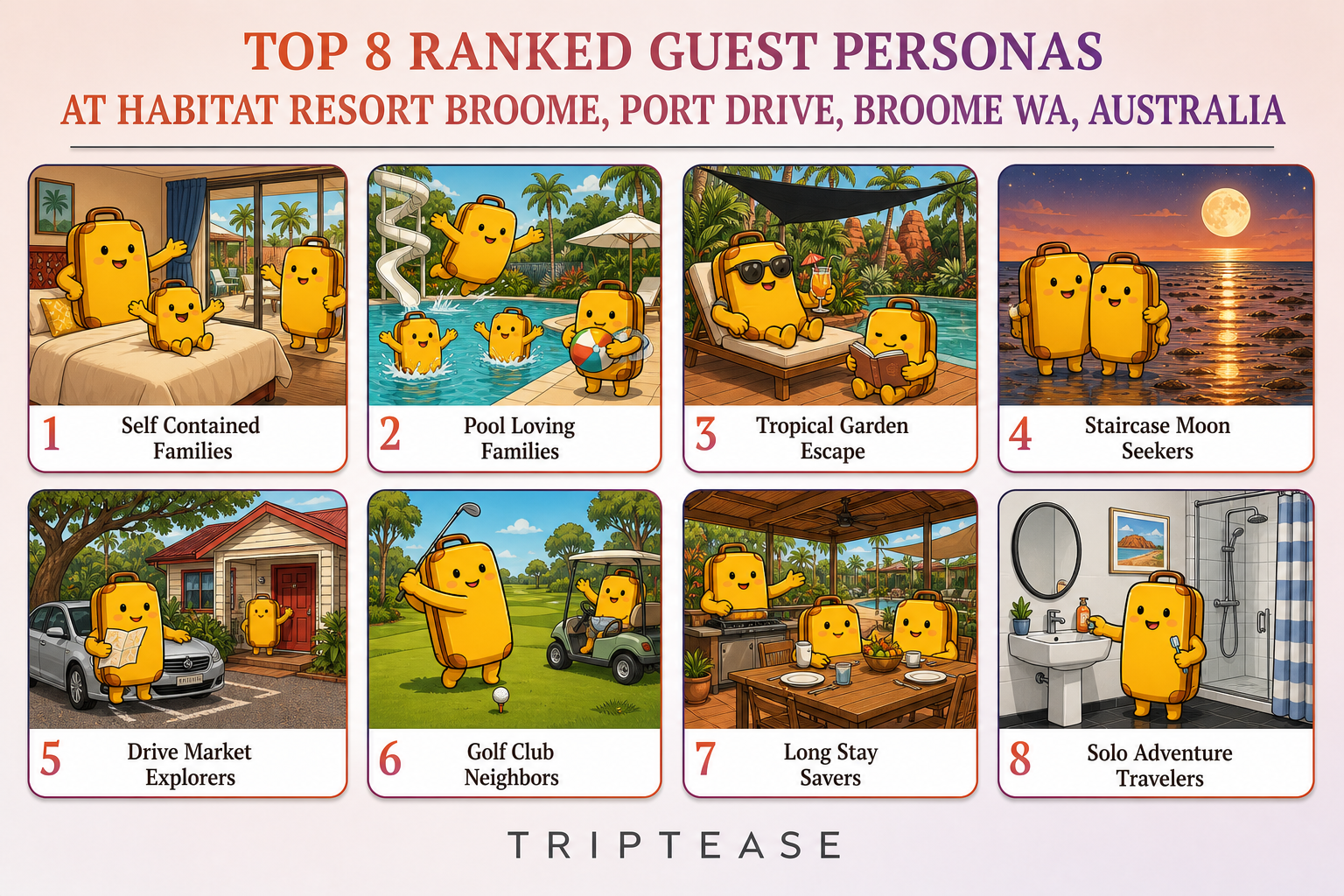 Habitat Resort Broome Guest Personas Report cover