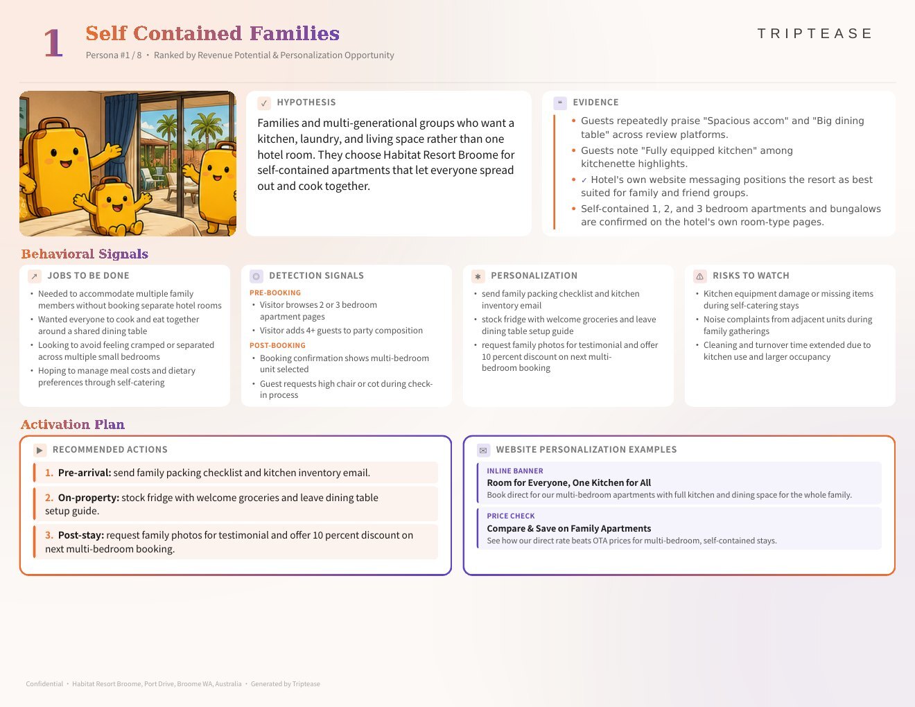 Habitat Resort Broome Guest Personas Report — first persona