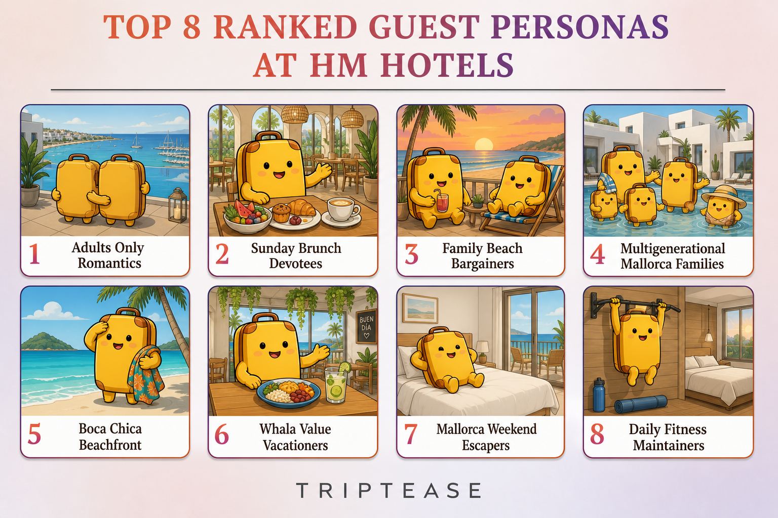 HM Hotels Guest Personas Report cover