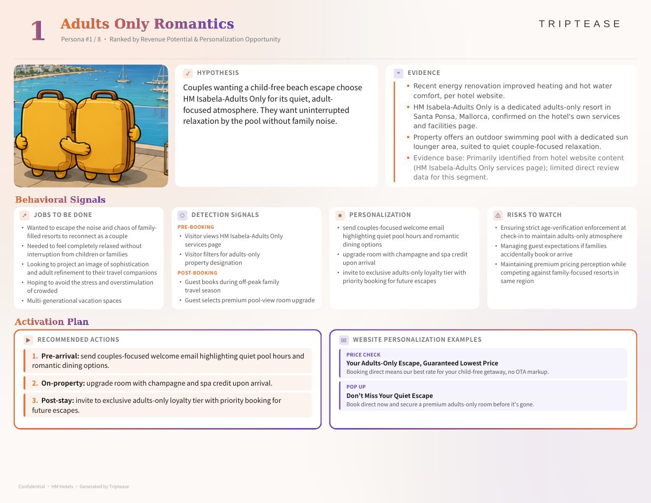 HM Hotels Guest Personas Report — first persona