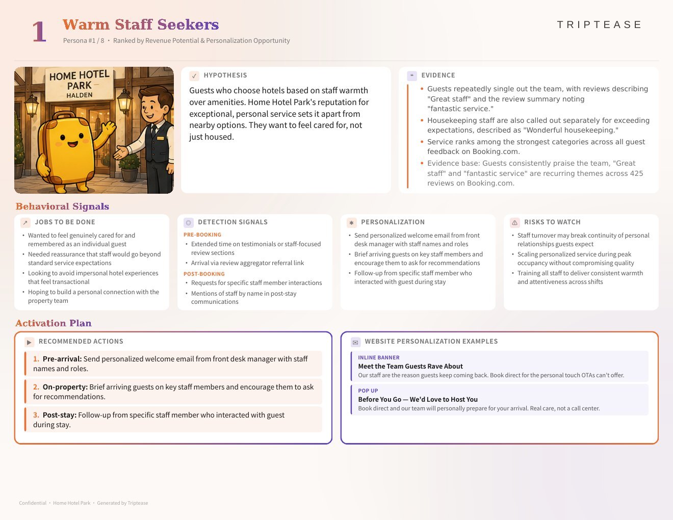 Home Hotel Park Guest Personas Report — first persona