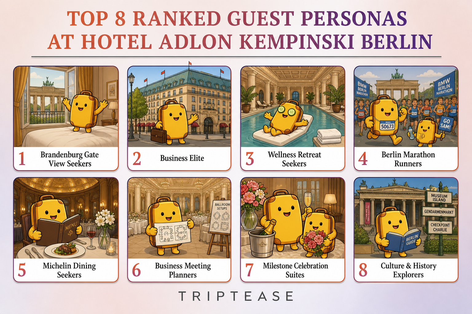 Hotel Adlon Kempinski Berlin Guest Personas Report cover