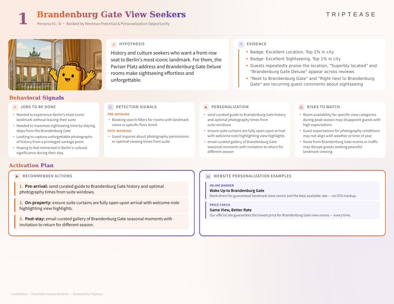 Hotel Adlon Kempinski Berlin Guest Personas Report — first persona