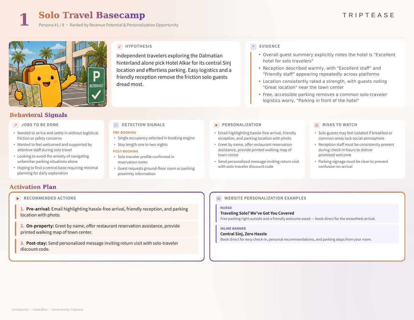 Hotel Alkar Guest Personas Report — first persona