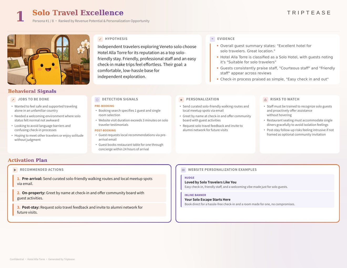 Hotel Alla Torre Guest Personas Report — first persona