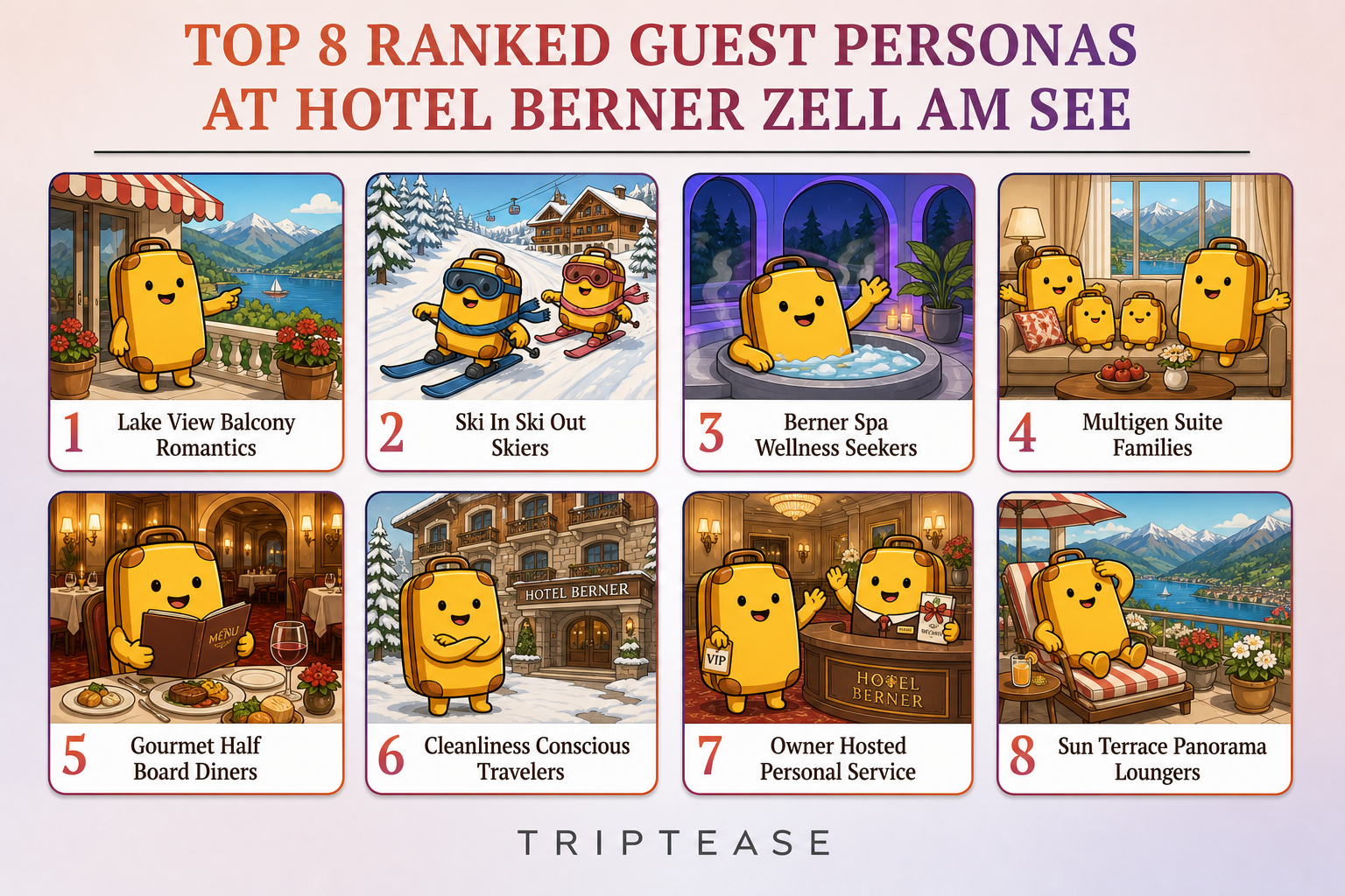 Hotel Berner Zell am See Guest Personas Report cover