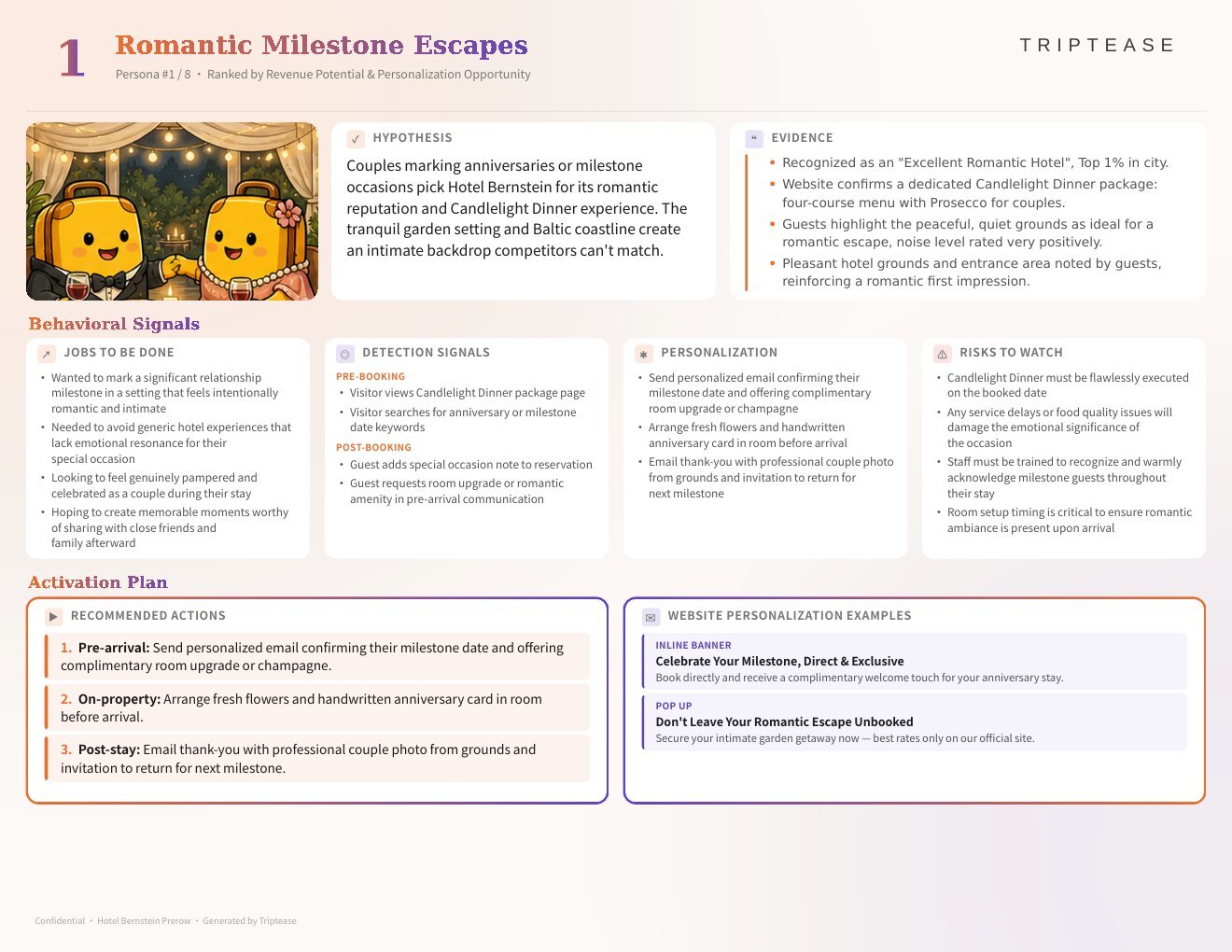 Hotel Bernstein Prerow Guest Personas Report — first persona