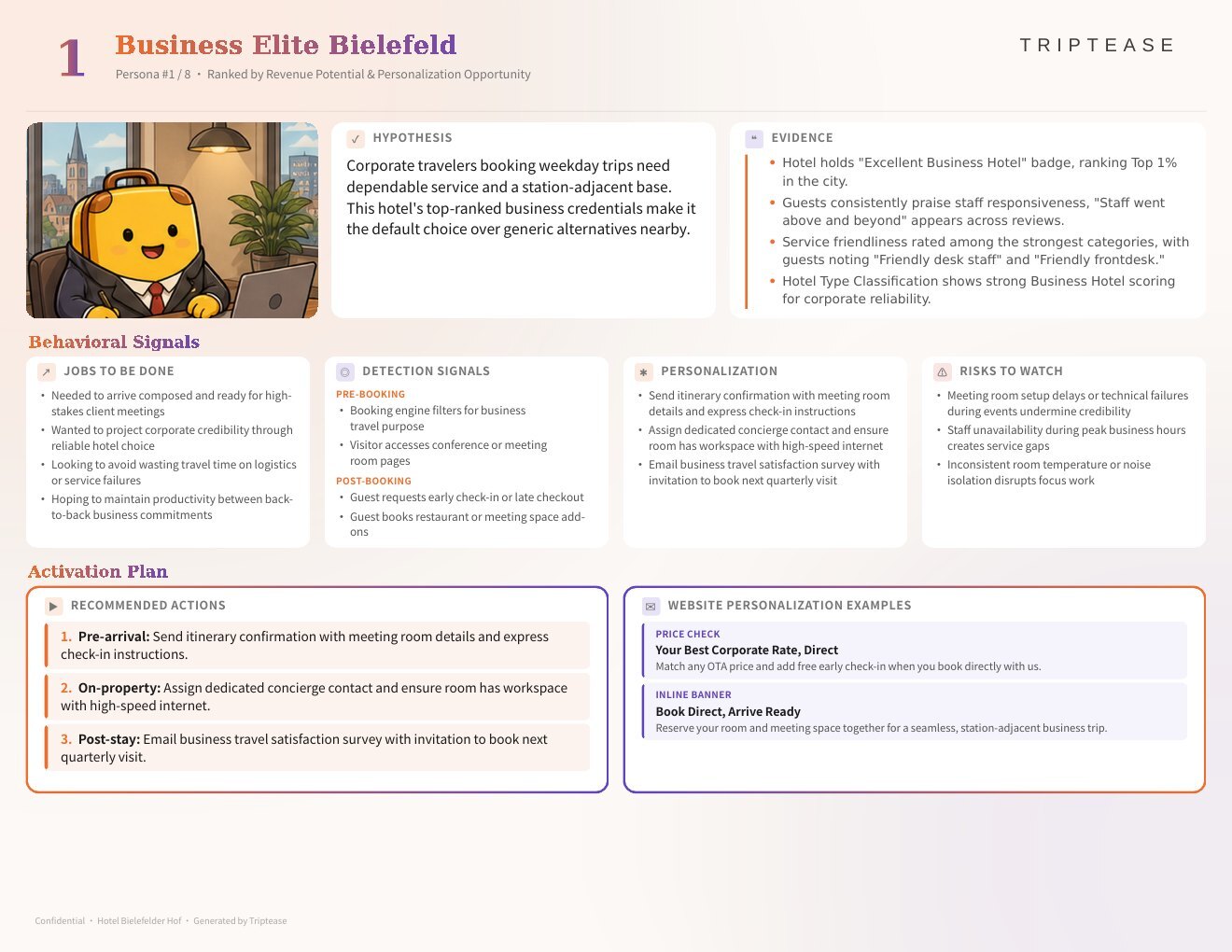 Hotel Bielefelder Hof Guest Personas Report — first persona