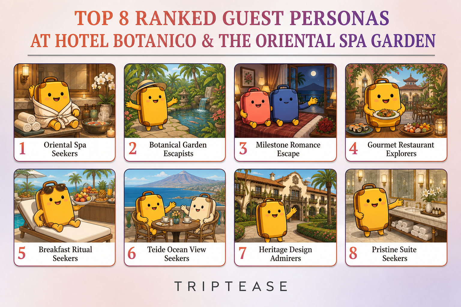 Hotel Botanico & The Oriental Spa Garden Guest Personas Report cover