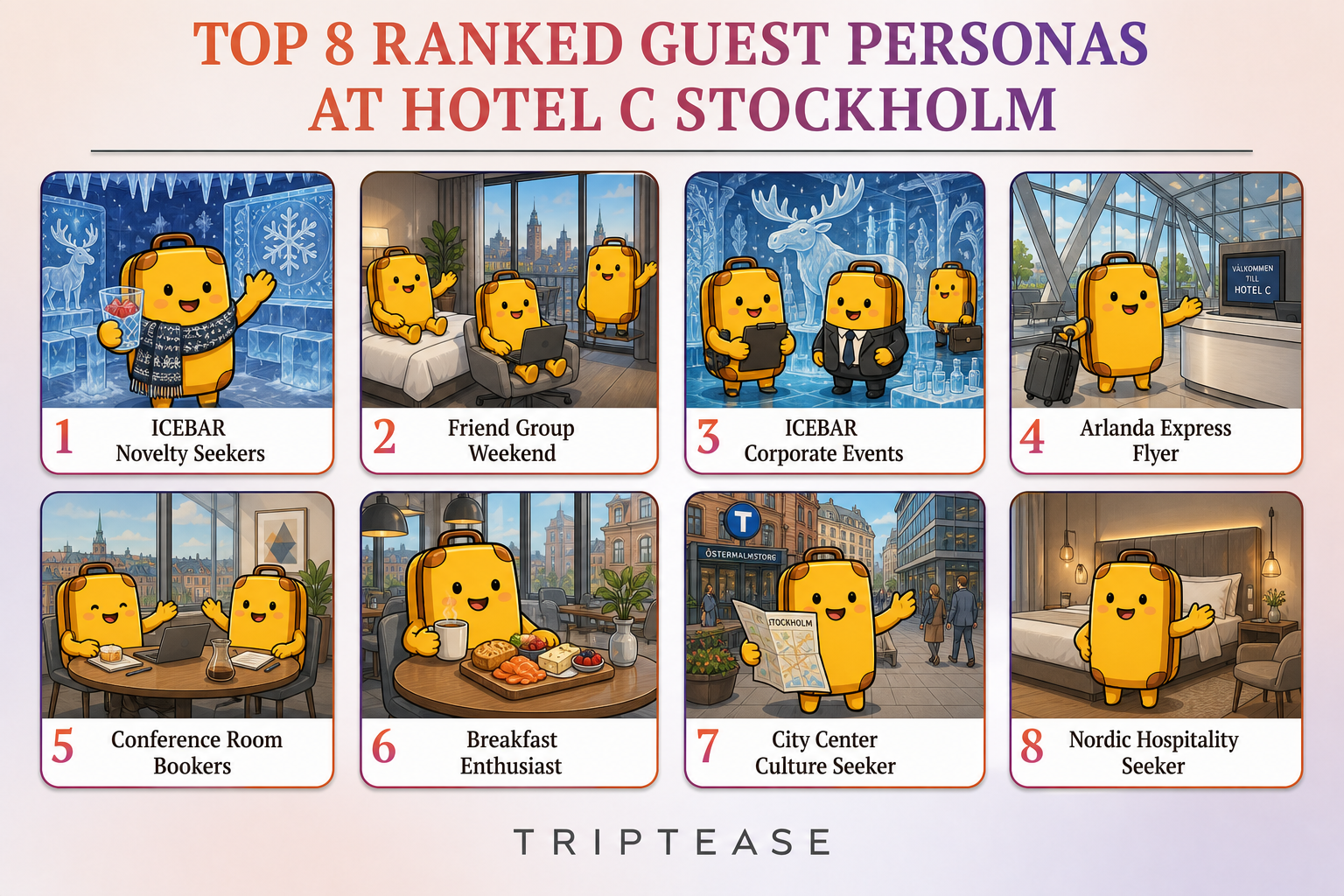 Hotel C Stockholm Guest Personas Report cover