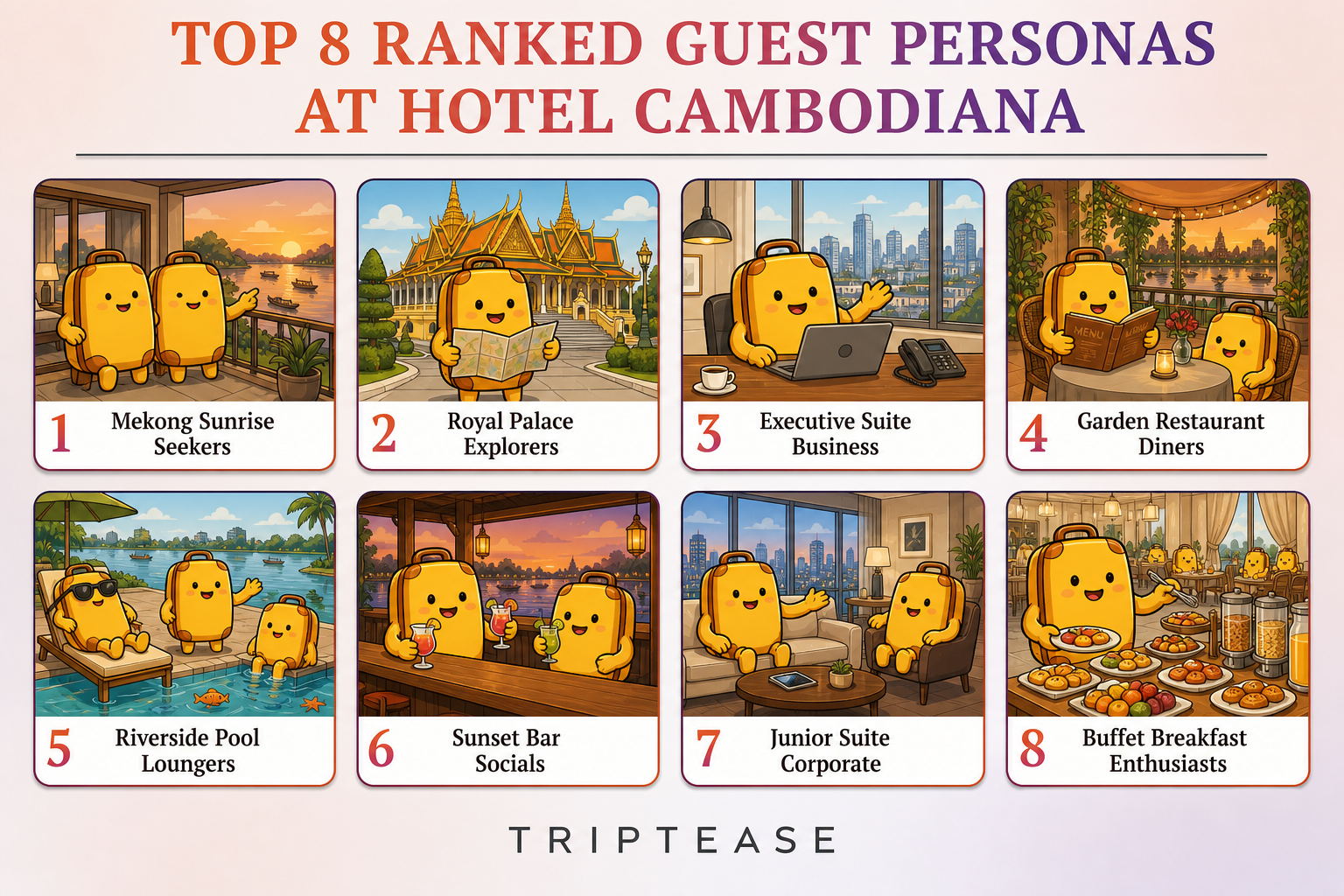 Hotel Cambodiana Guest Personas Report cover