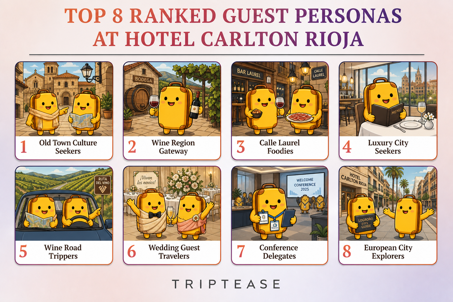 Hotel Carlton Rioja Guest Personas Report cover