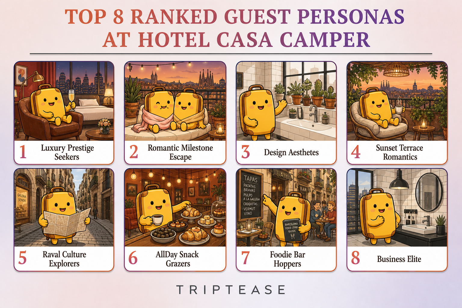 Hotel Casa Camper Guest Personas Report cover