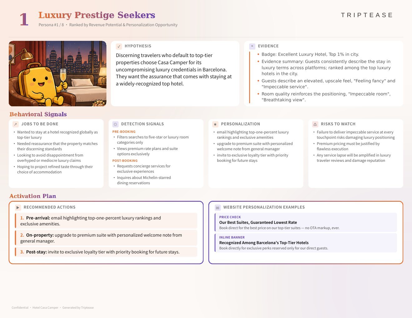 Hotel Casa Camper Guest Personas Report — first persona