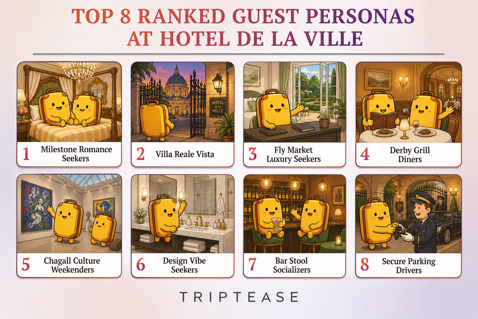 Hotel de la Ville Guest Personas Report cover