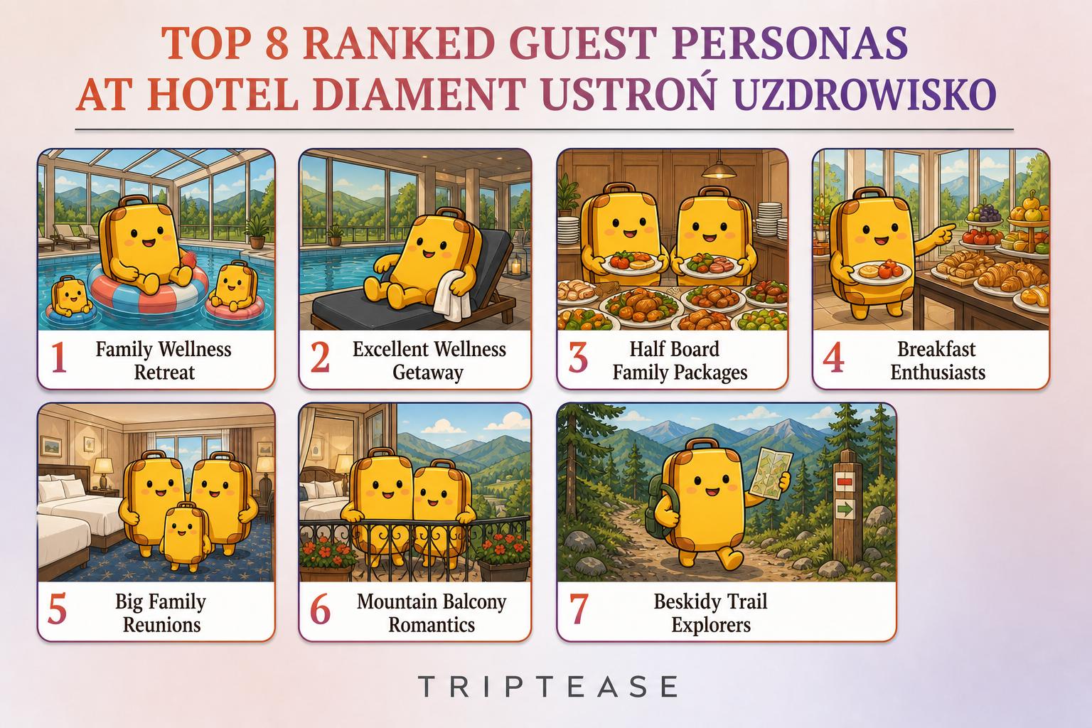 Hotel Diament Ustroń Uzdrowisko Guest Personas Report cover