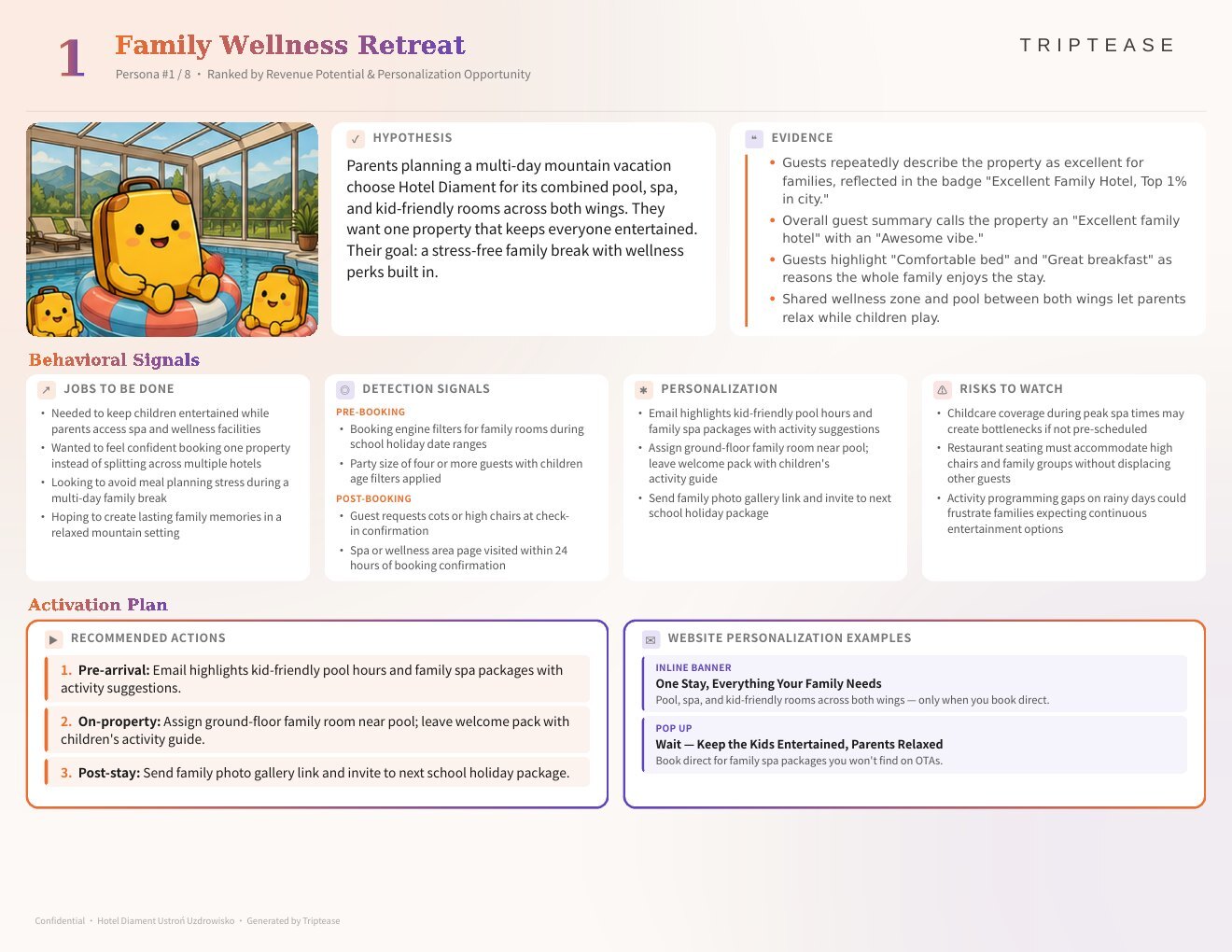 Hotel Diament Ustroń Uzdrowisko Guest Personas Report — first persona
