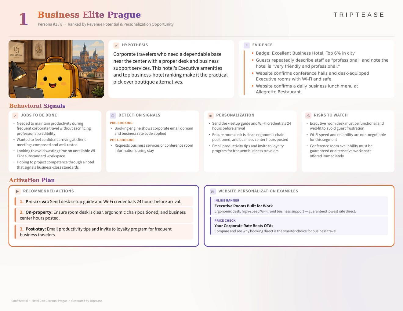 Hotel Don Giovanni Prague Guest Personas Report — first persona