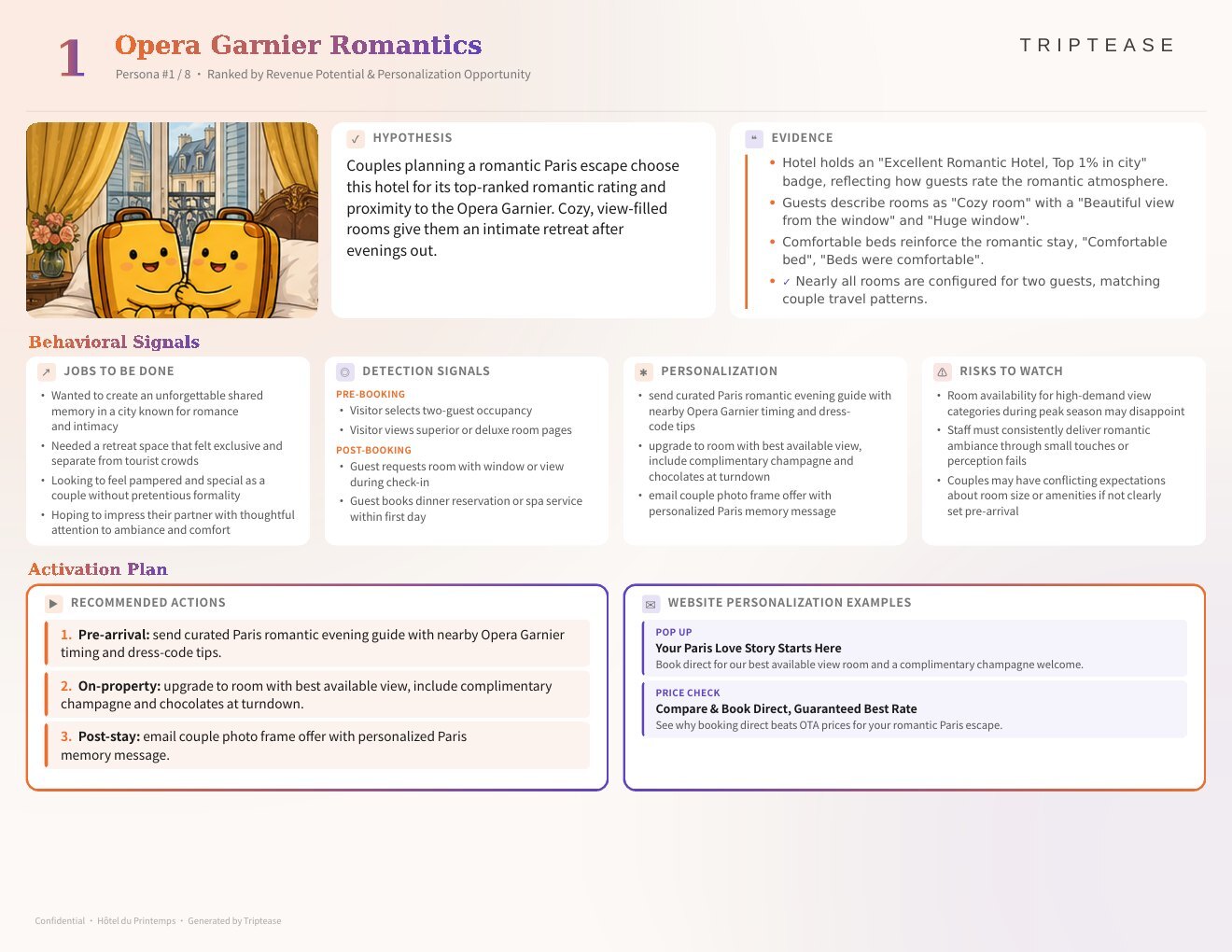 Hôtel du Printemps Guest Personas Report — first persona