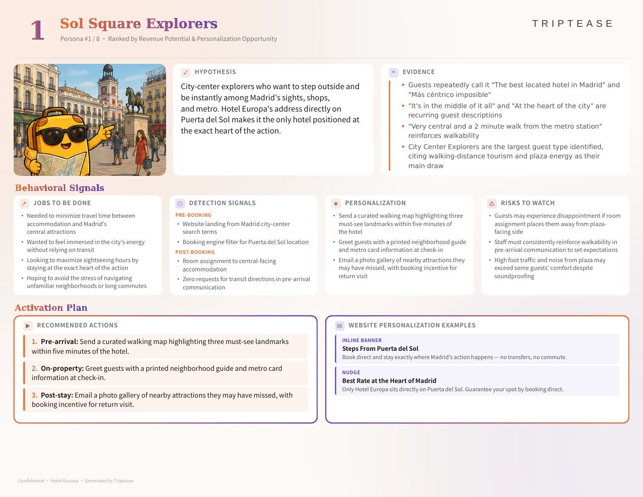 Hotel Europa Guest Personas Report — first persona