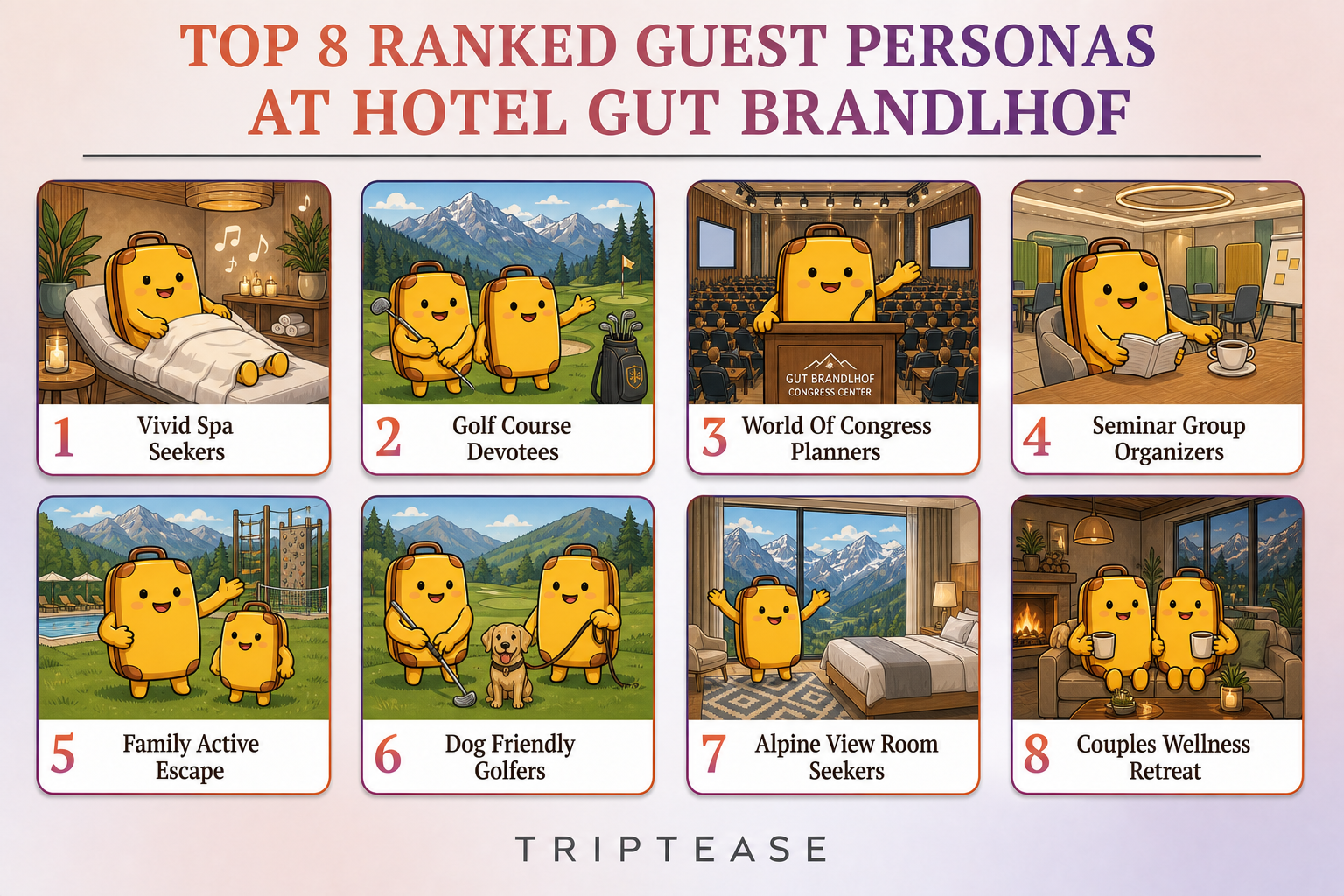 Hotel Gut Brandlhof Guest Personas Report cover