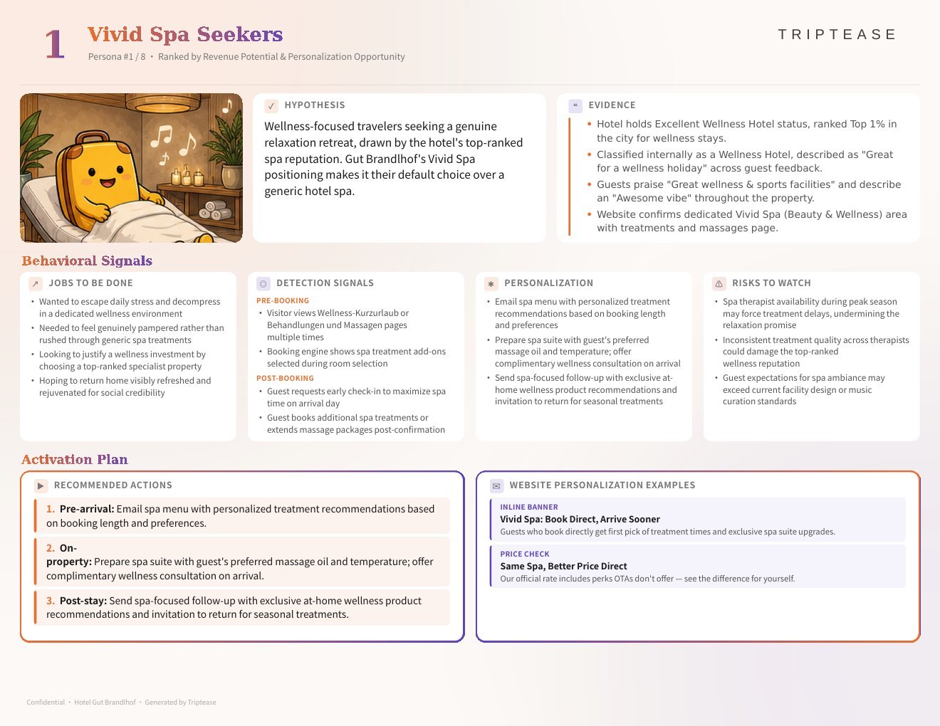 Hotel Gut Brandlhof Guest Personas Report — first persona