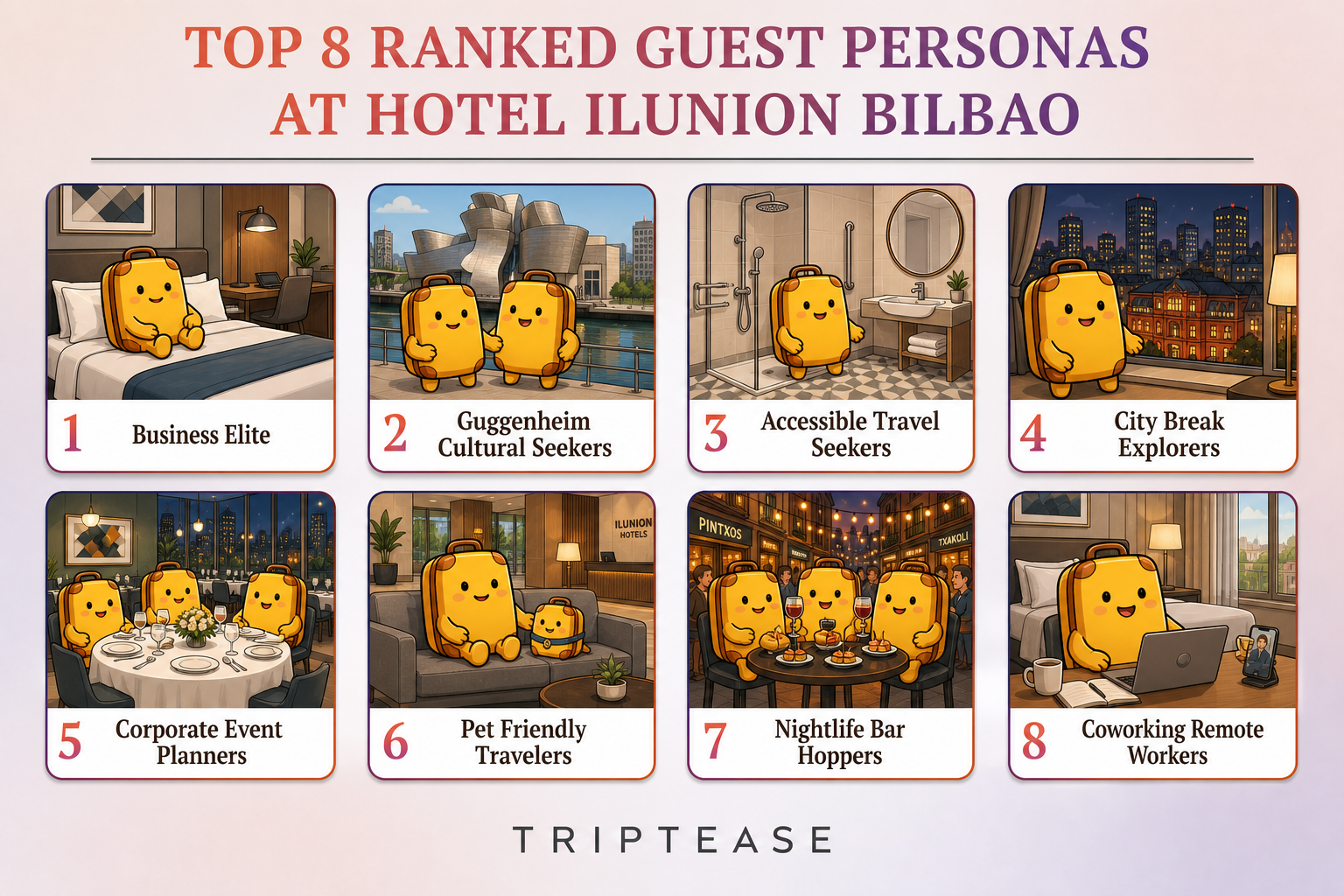 Hotel ILUNION Bilbao Guest Personas Report cover