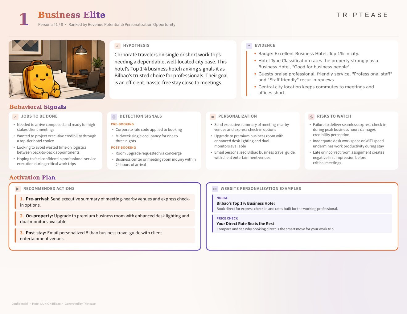 Hotel ILUNION Bilbao Guest Personas Report — first persona