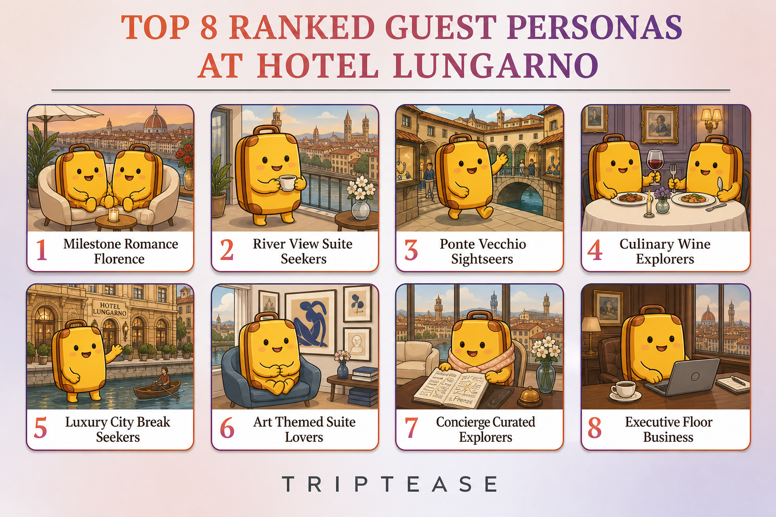 Hotel Lungarno Guest Personas Report cover