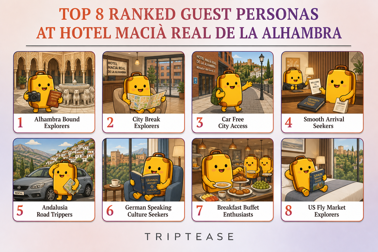 Hotel Macià Real de La Alhambra Guest Personas Report cover