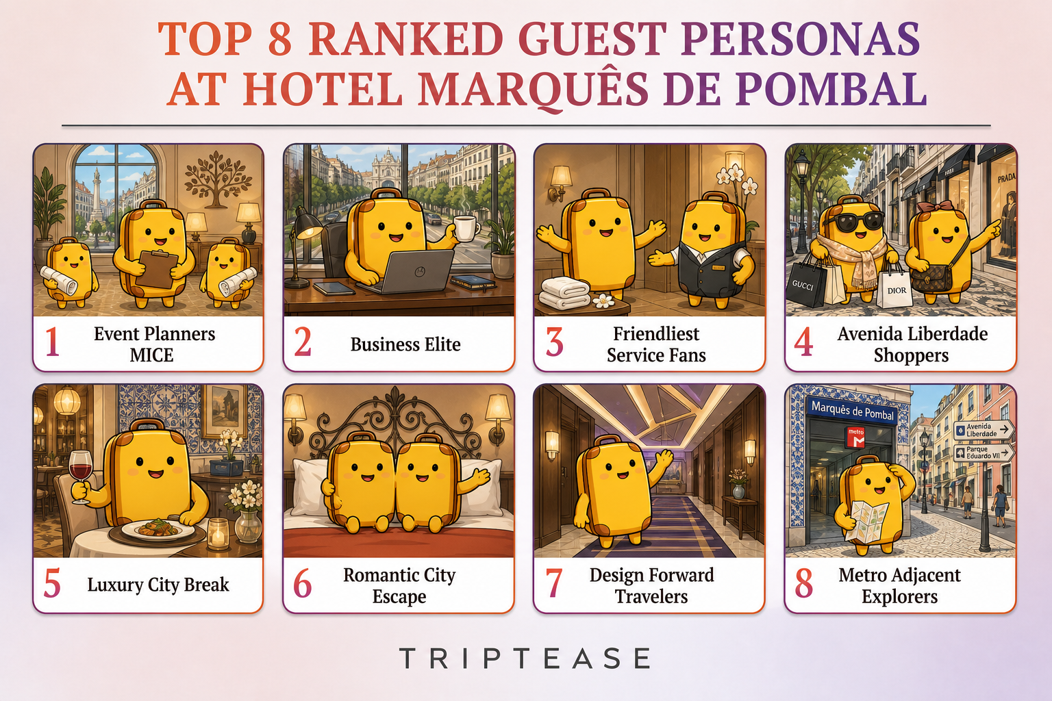 Hotel Marquês de Pombal Guest Personas Report cover
