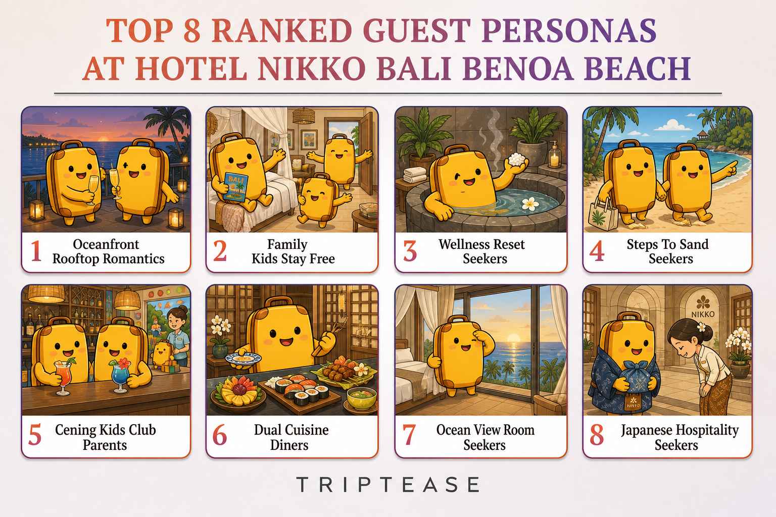 Hotel Nikko Bali Benoa Beach Guest Personas Report cover