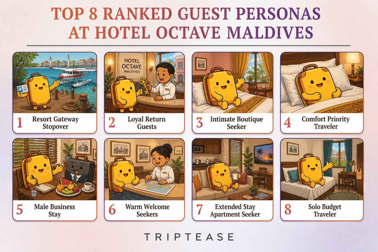 Hotel Octave Maldives Guest Personas Report cover