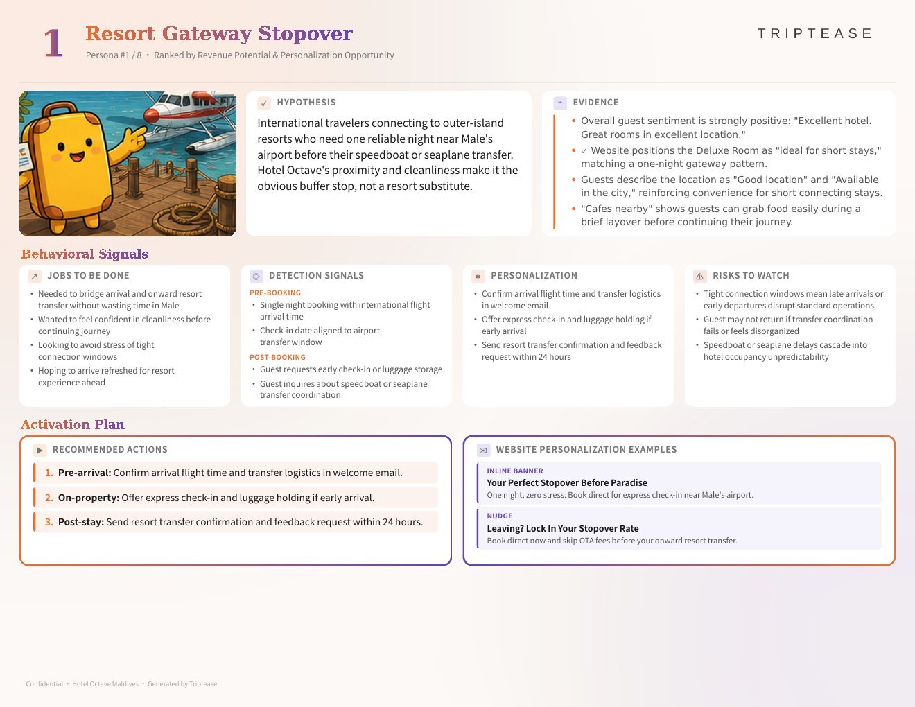 Hotel Octave Maldives Guest Personas Report — first persona