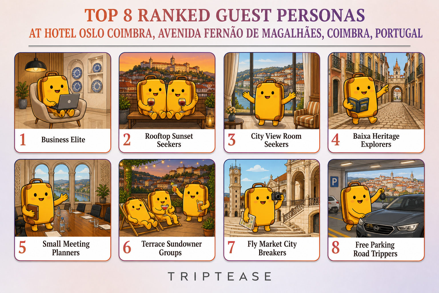 Hotel Oslo Coimbra Guest Personas Report cover