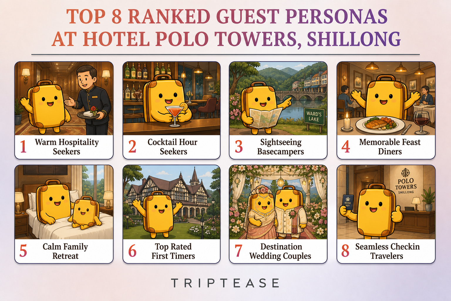 Hotel Polo Towers, Shillong Guest Personas Report cover