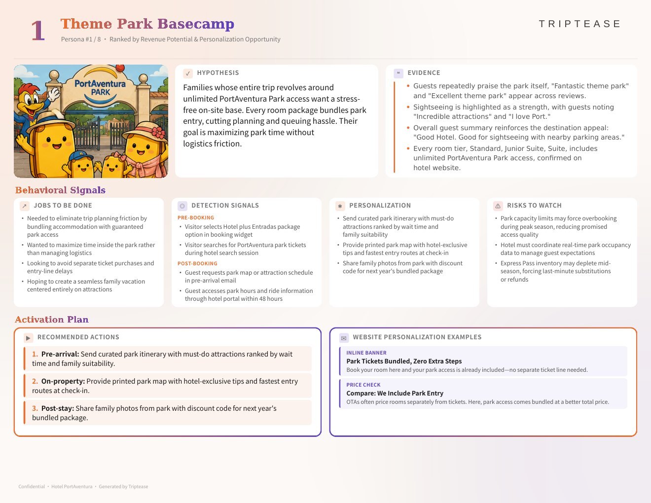 Hotel PortAventura Guest Personas Report — first persona